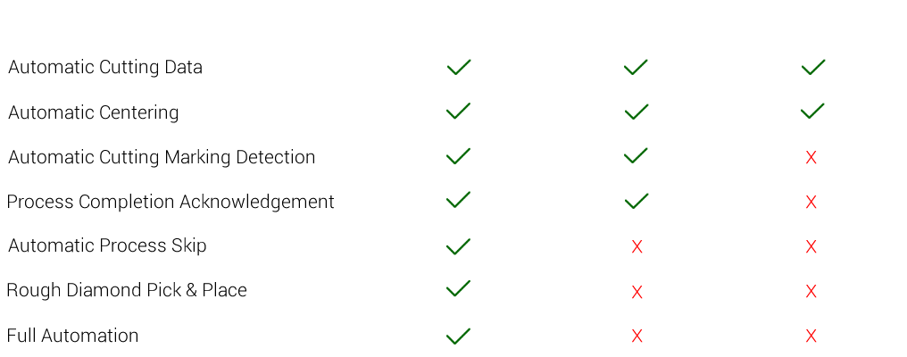 robomatic